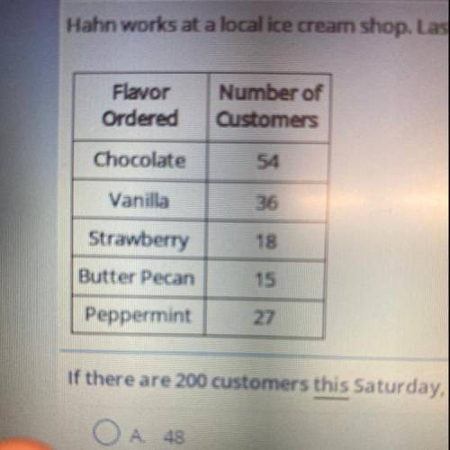 Hahn works at a local ice cream shop last Saturday he kept a tally of the different flavors that we