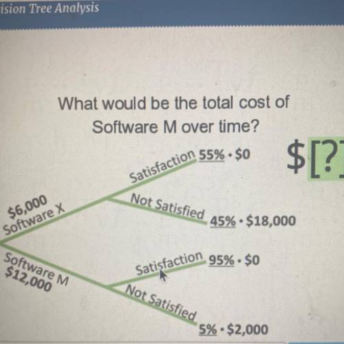 What would be the total cost of

Software M over time?
Satisfaction 55% . $0
$[?]
Not Satisfied
$6