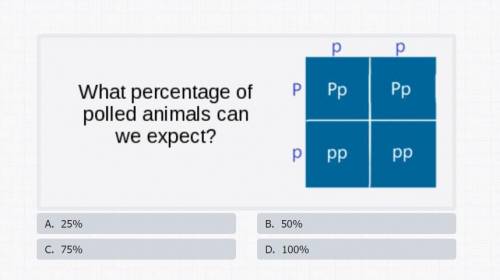 What percentage of polled animals can we expect?