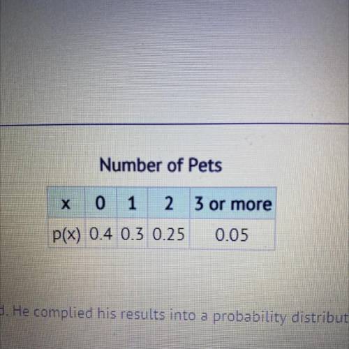 Thomas surveyed his class to find the number of pets that each student had. He compiled his results