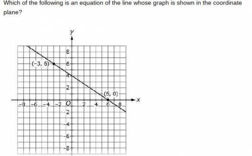 Which of the following is an equation of the line whose graph is shown in the coordinate plane?