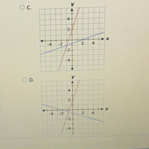 Which graph shows a function and it’s inverse?