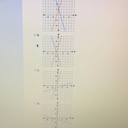 Which graph shows a function and it’s inverse? 
HELP PLEASE