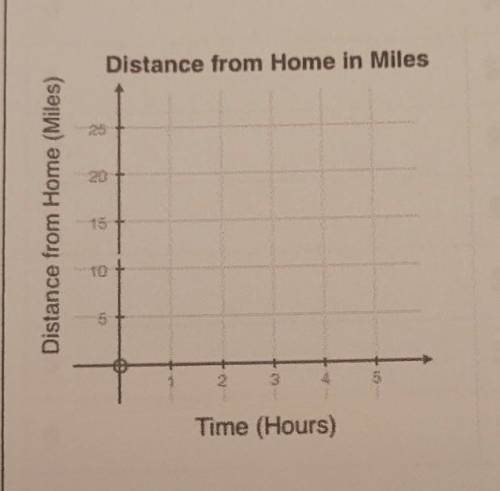 You start at your school, 10 miles from your house and walk home at a rate of 2 miles per hour **ne