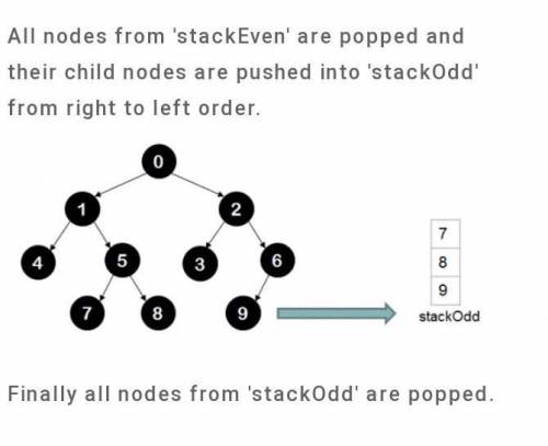 :

 Write an algorithm to do spiral order traversal of binary tree?