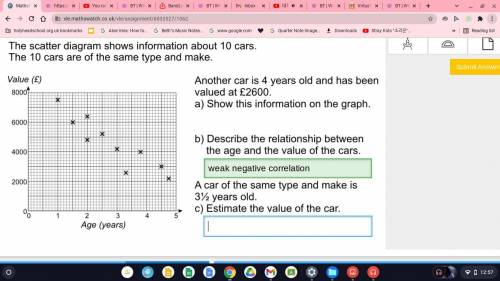 How do you estimate the car