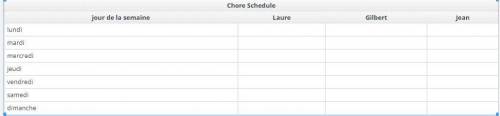 In French create a chore schedule for Laure and her family. Then make a list of the things needed t
