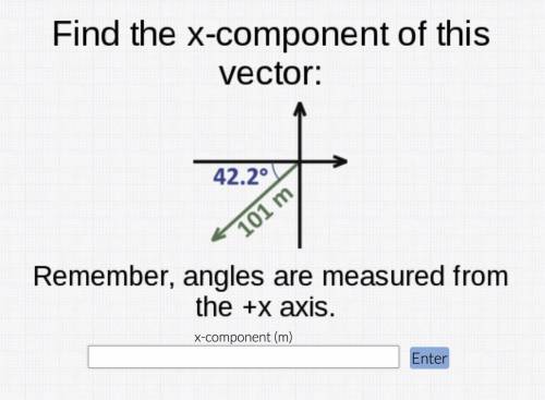 Find the X-Component of this vector:

42.2°, 101m
Remember, angles are measured from the +X Axis.