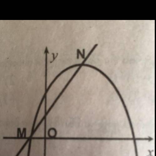 Included in the figure is the equation of the parabola y = -x ^ 2 + 4x + 5. The point N is the vert