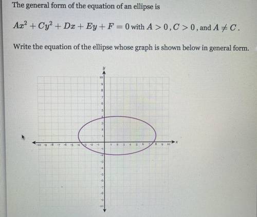 Write the equation of the ellipse whose graph is shown below in general form.