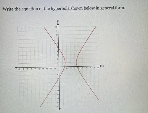 Write hyperbola shown in the graph in general form.