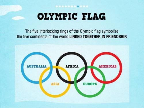 How many rings come together to form the emblem of the olympic games
