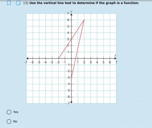 Use the vertical line test to determine if the graph is a function.
A. Yes
B. No