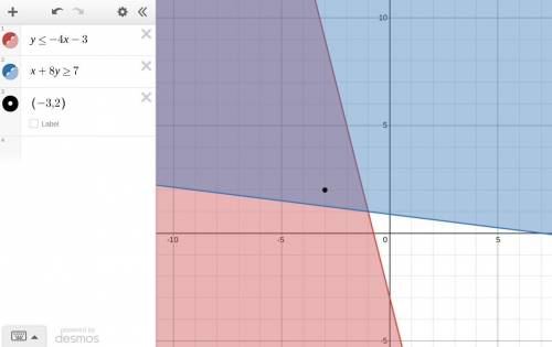 Use a separate sheet of paper to solve the system of inequalities by graphing. Use the graph to deci
