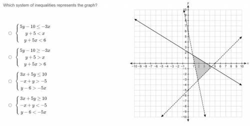 Which system of inequalities represents the graph