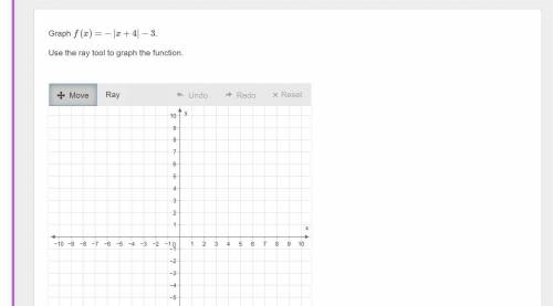 Graph f(x)=−|x+4|−3.
Use the ray tool to graph the function.