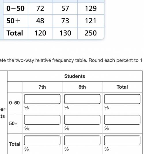 Two way frequency table question