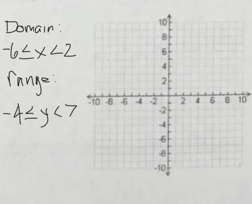 Can someone help me with this rq?
it’s asking to draw a function relationship