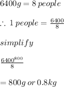 6400g = 8 \: people \\  \\  \therefore \: 1 \: people =  \frac{6400}{8} \\  \\ simplify \\  \\  \frac{ \cancel{6400 }^{800} }{ \cancel{8}}  \\  \\  = 800g \: or \: 0.8kg
