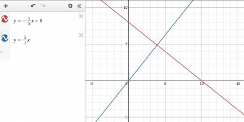 Give the equation of a line that is perpendicular to the line y= -4/5x+8