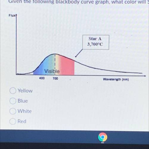 Given the following black body curve graph, what color will star A be?