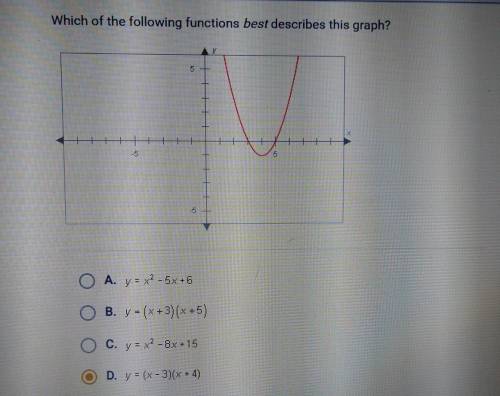 Which of the following functions best describes this graph?