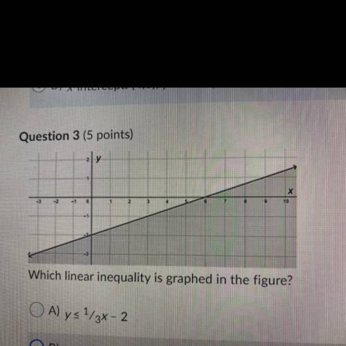 Question 3 (5 points)

->
-
Which linear inequality is graphed in the figure?
OA) ys 1/3x - 2
O