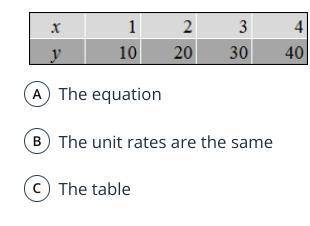 The unit rate of change of y with respect to x is the amount changes for a y change of one unit in