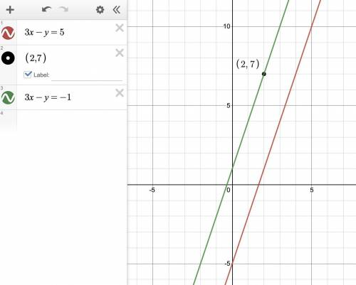 Write the equation of the line that passes through the given point and is parallel to the given line