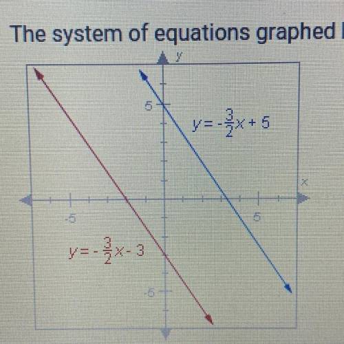 Question 6 of 25

The system of equations graphed below has how many solutions?
y=
--x+5
y=-x-3
A.