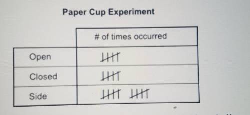 Question 10 (1 point) (06.05 MC) A paper cup is dropped and its landing position is recorded. The c
