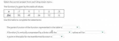 Select the correct answer from each drop-down menu.

The function f is given by this table of valu