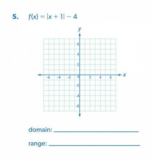 Graph the function, then determine its domain and range.