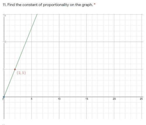 Find the constant of proportionality on the graph. Fast please! marking brainiest!