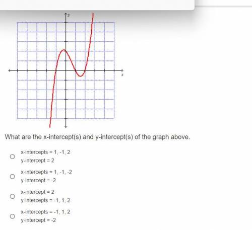 What are the x-intercept(s) and y-intercept(s) of the graph above.