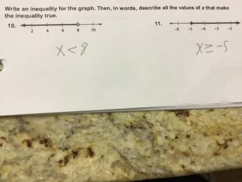 Write an inequality for the graph.