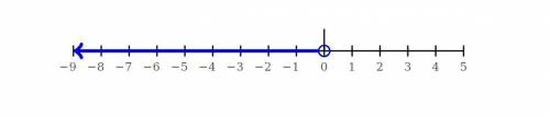 Graph the inequality -r_>0