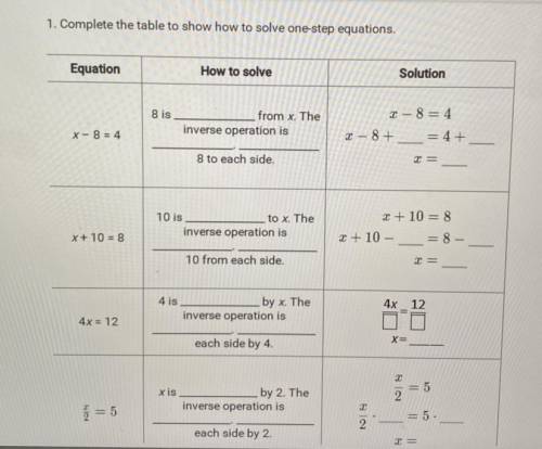 1. complete the table to show how to solve one-step equations 
pls help tyty