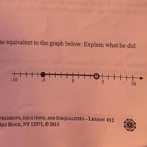 Aidan wrote the interval (-5, 4) and claimed it was equivalent to the graph below. Explain what he