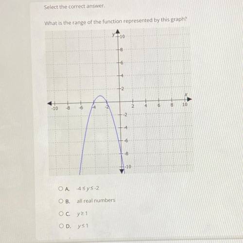 Help pls!!

Select the correct answer.
What is the range of the function represented by this graph