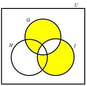 Which Venn diagram has shading that represents the union of set G and set I?
answer plslsls