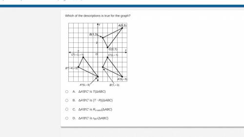 Which of the descriptions is true for the graph?
PLSSS HELPPP