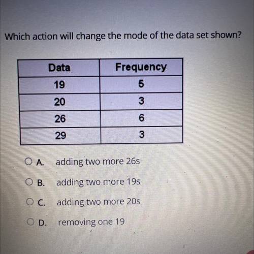 Which action will change the mode of the data set shown?

Data
Frequency
5
19
20
3
26
6
29
3
OA.
a