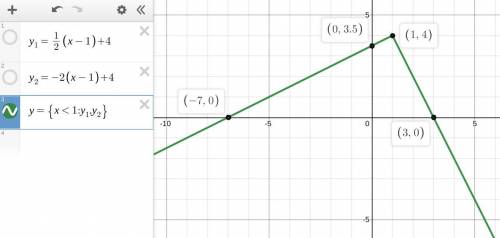 13. Communicate Precisely A piecewise-defined f

is shown. Use function notation to describe the
fu