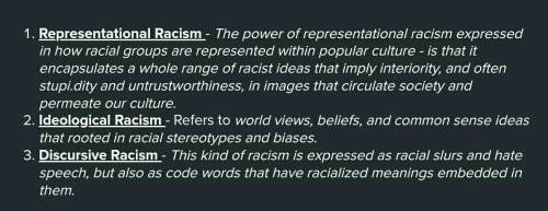What is the definition of Representational Racism Ideological Racism and Discursive Racism