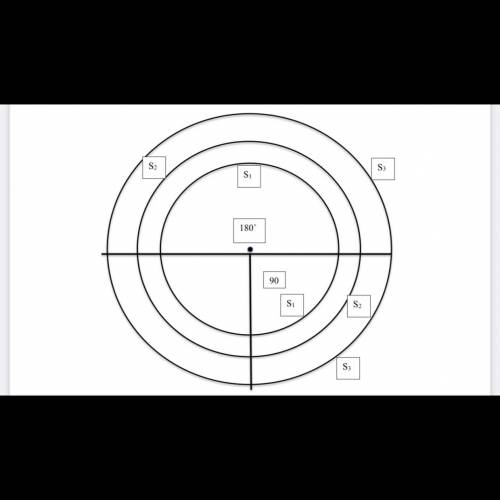 I need help with this chart the biggest circle is 3 inches the next 2 1/2 inches and the smallest 2