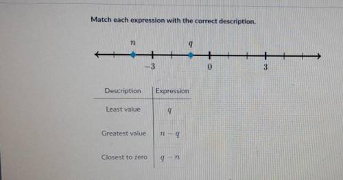 *HELP PLEASE*Match each expression with the correct description