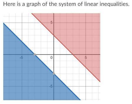 IF YOUR GOOD AT MATH THEN PLEASE ANSWER THIS ASAP

Consider the system of linear inequalities:y ≥