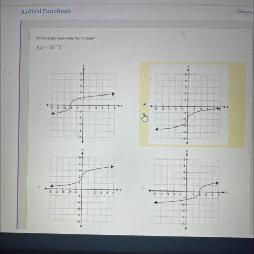Which graph represent the function?

please help asap 
please give me answers not the graph