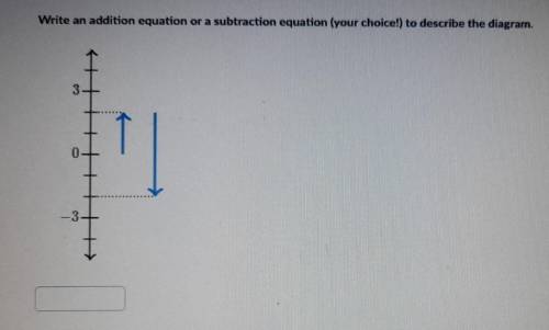*PLEASE HELP*

Question: Write an addition or a subtracting equation (your choice!) to describe th